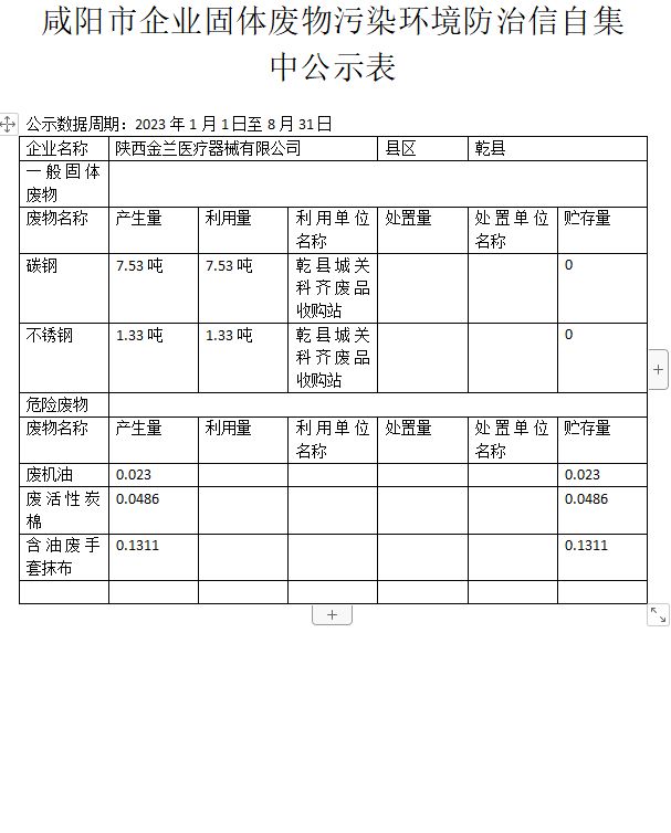鹹陽市企業固體廢物污染環境防治信自集中公示表